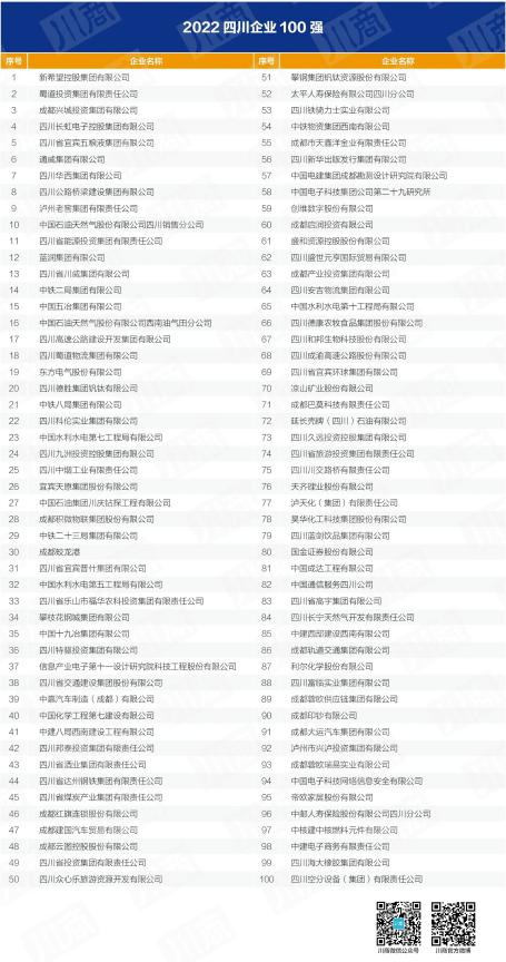 四川省腾龙国际平台集团入列全省百强企业 以高质量发展推动加快建设一流文旅集团