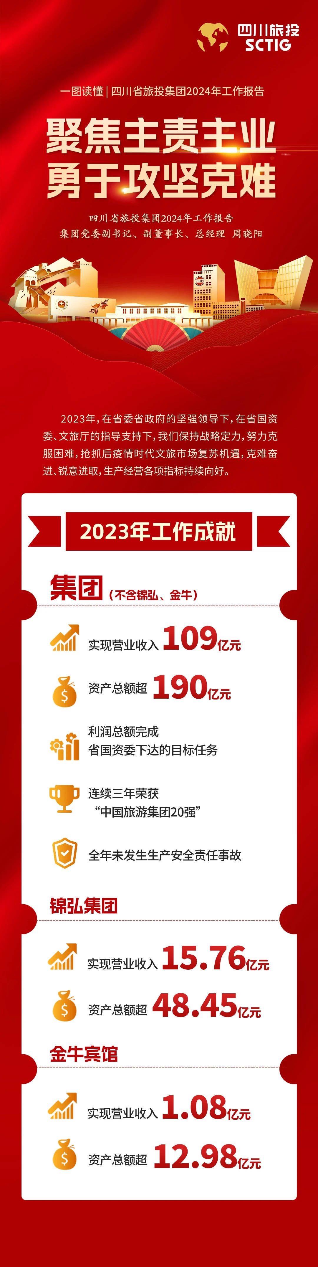 四川省腾龙国际平台集团2024年工作报告
